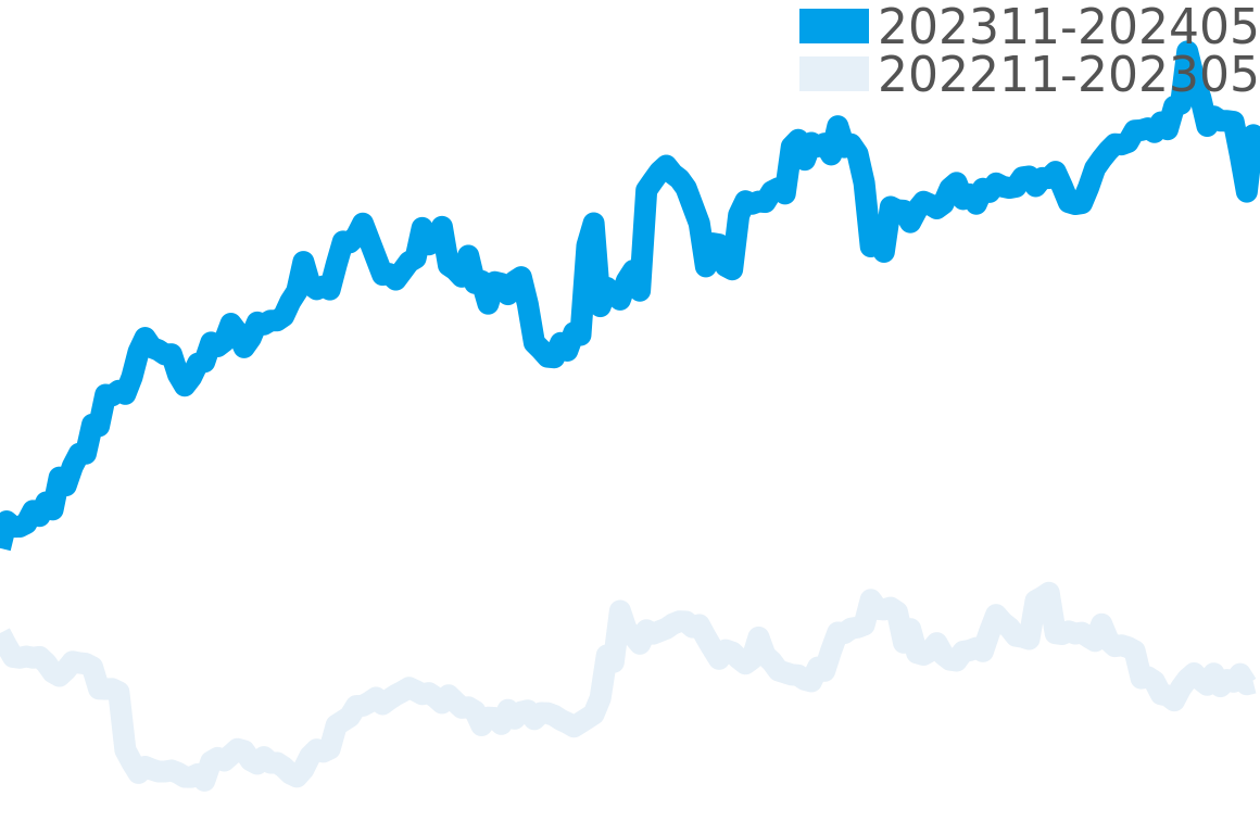 タンクアメリカン 202311-202405の価格比較チャート