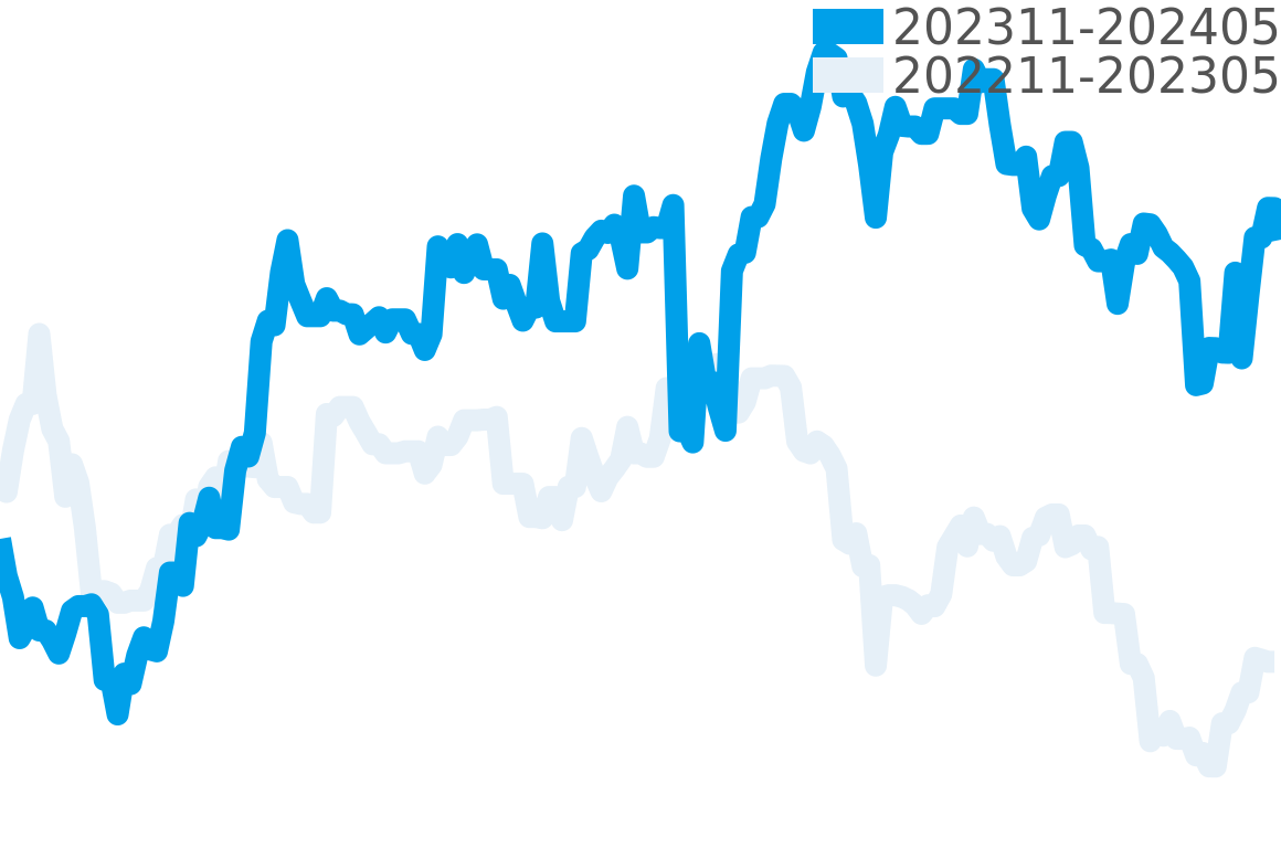 タンクアングレーズ 202312-202406の価格比較チャート