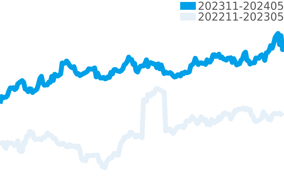 タンクソロ 202310-202404の価格比較チャート