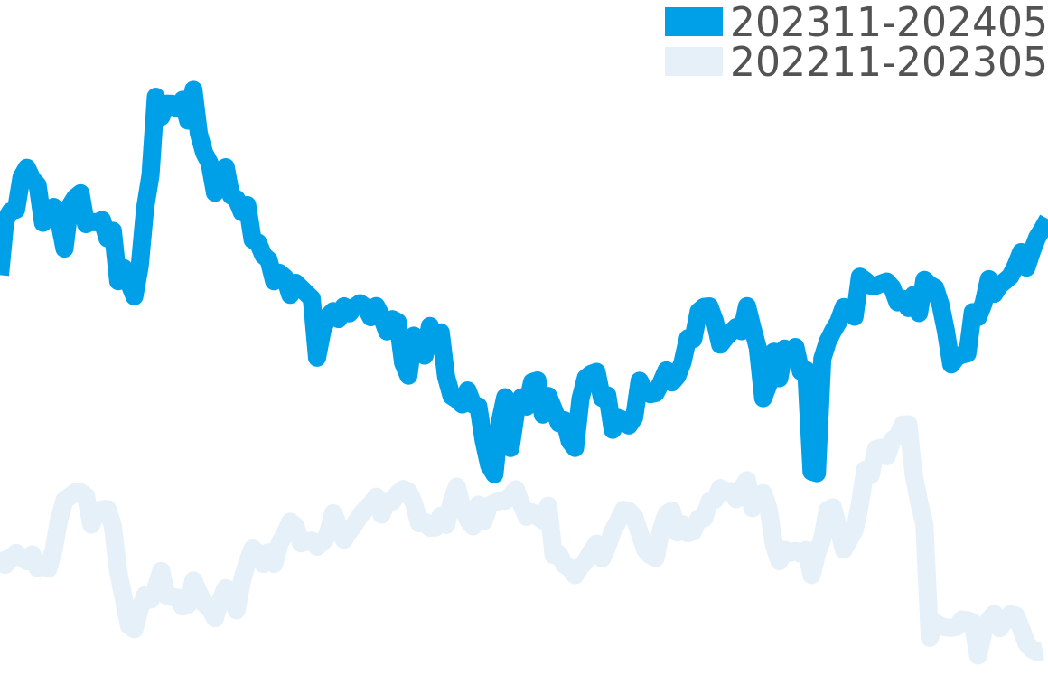 タンクフランセーズ 202312-202406の価格比較チャート
