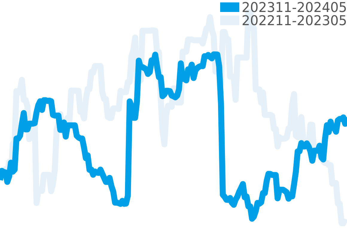 タンクルイカルティエ 202309-202403の価格比較チャート
