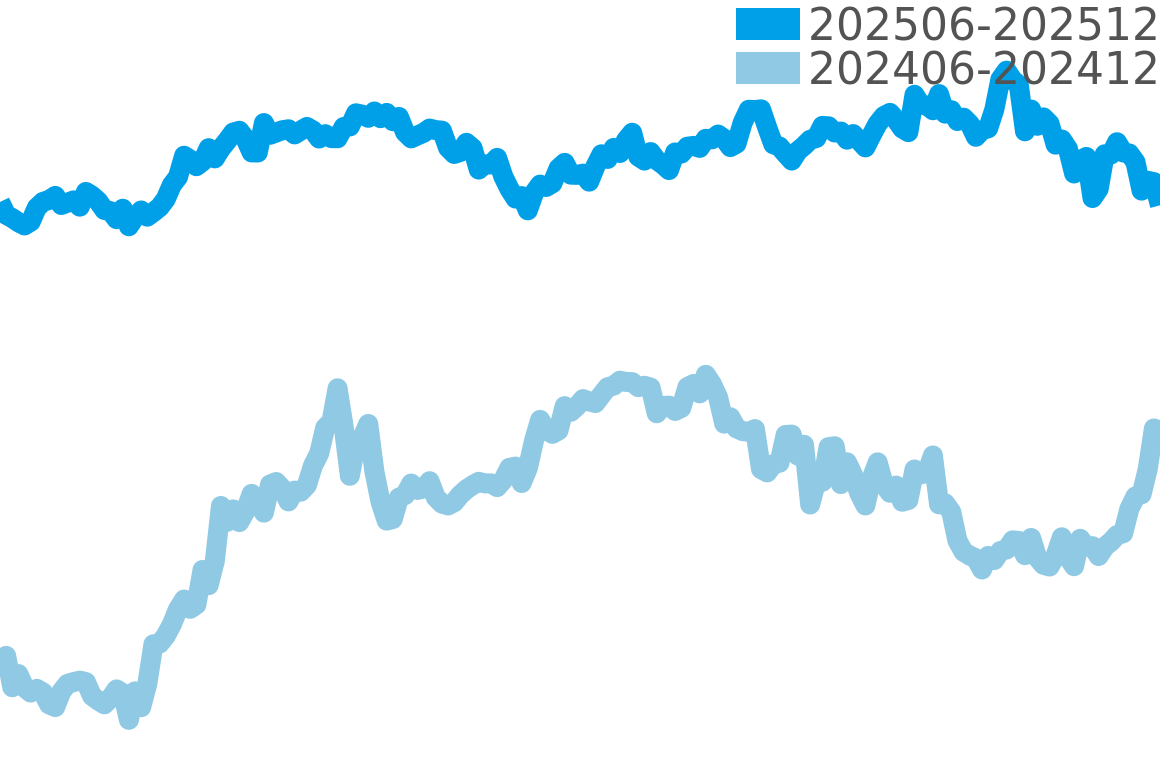 マストタンク 202506-202512の価格比較チャート