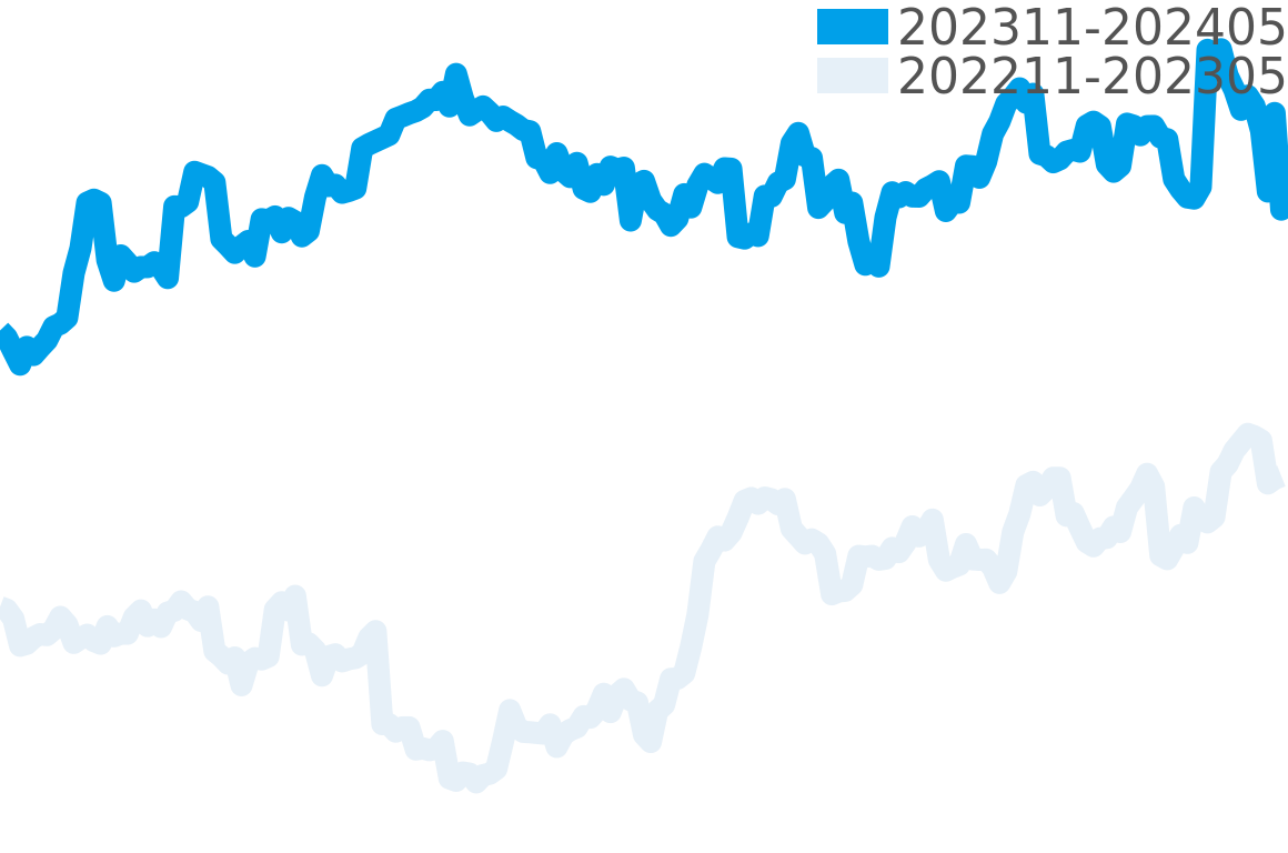 プレステージ 202311-202405の価格比較チャート