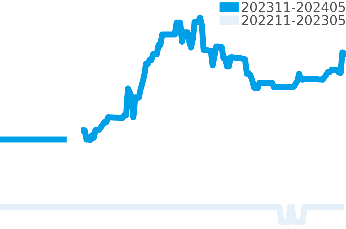 バロンブルー その他 202310-202404の価格比較チャート