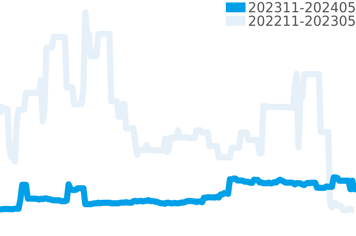 スピットファイア 202311-202405の価格比較チャート