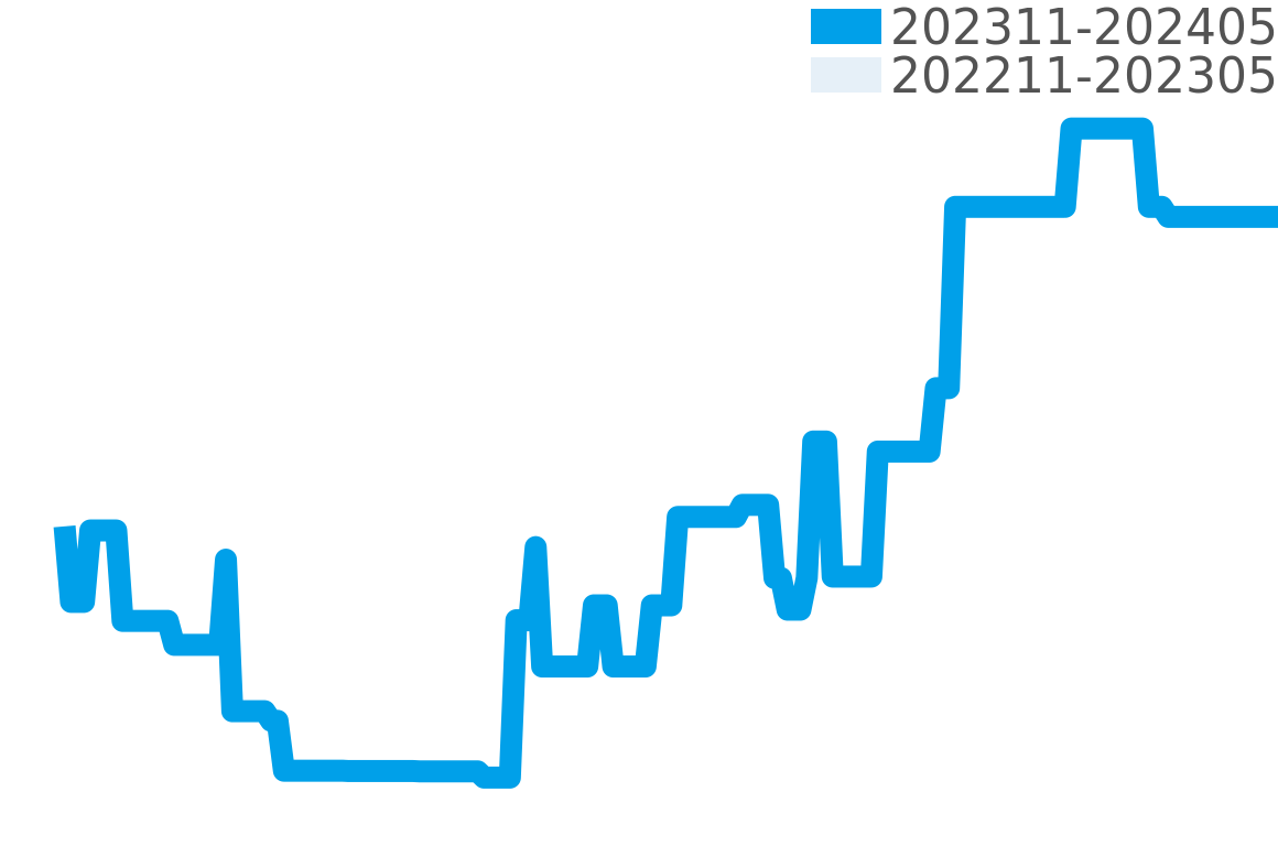 メカ-10 202311-202405の価格比較チャート