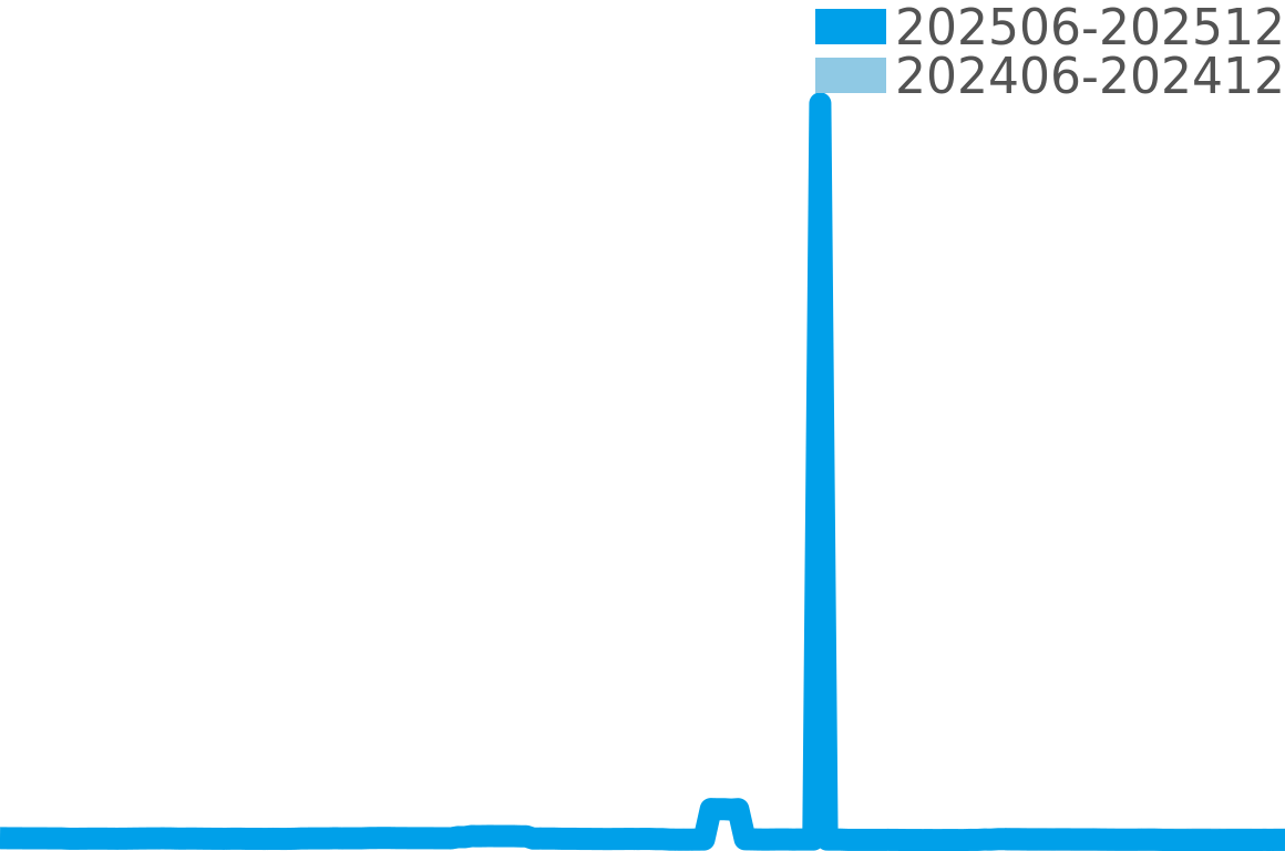 26mm 202506-202512の価格比較チャート