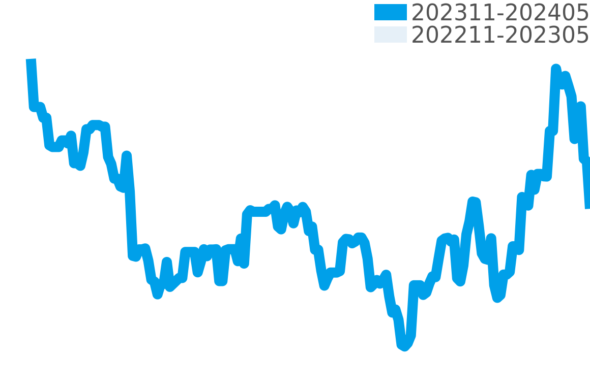マスターウルトラスリム 202311-202405の価格比較チャート