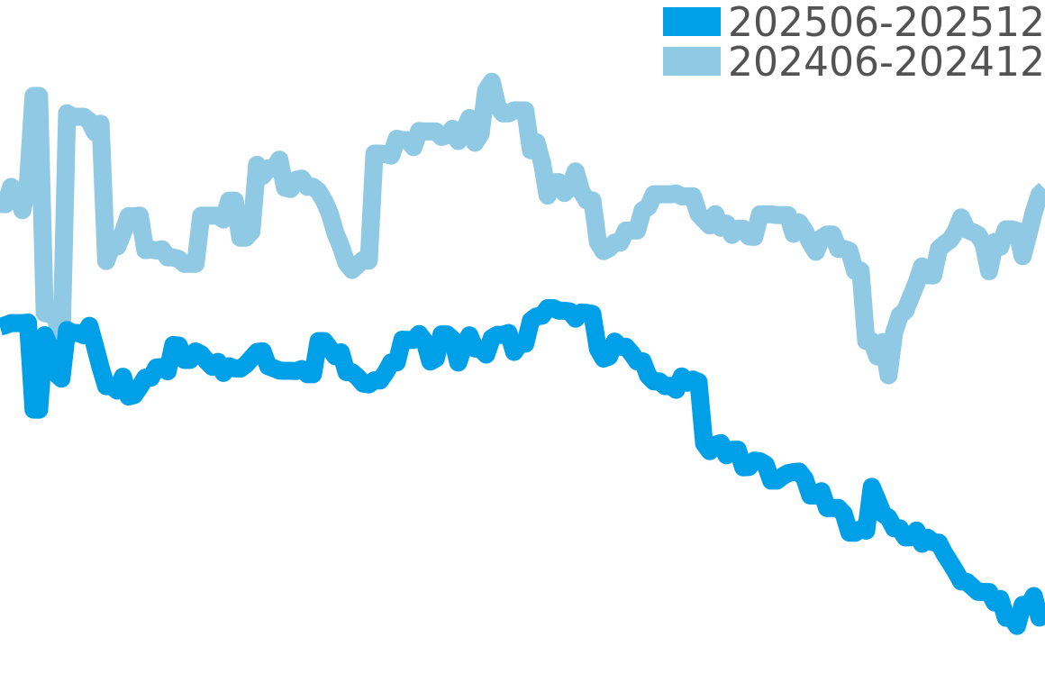 マスターウルトラスリム 202506-202512の価格比較チャート