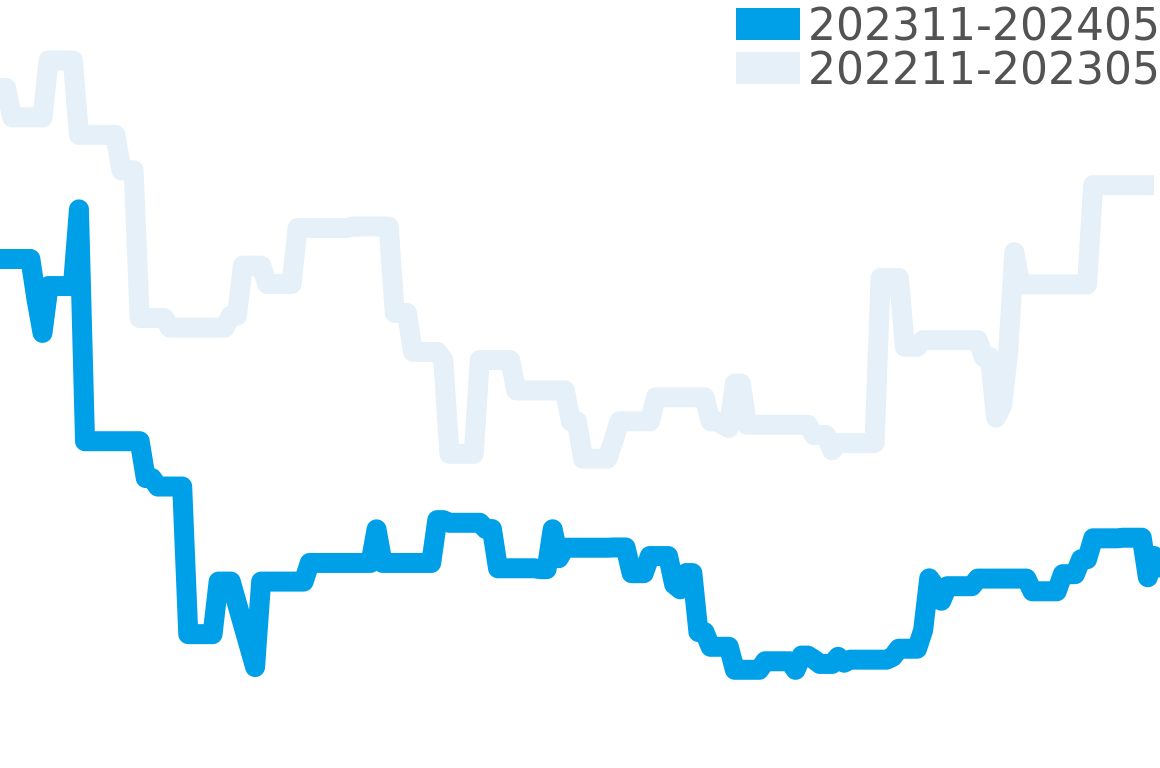 マスタージオグラフィーク 202309-202403の価格比較チャート