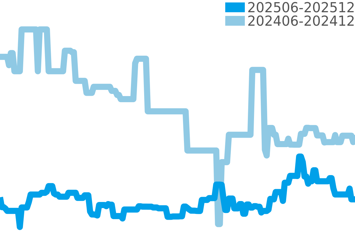 40mm 202506-202512の価格比較チャート