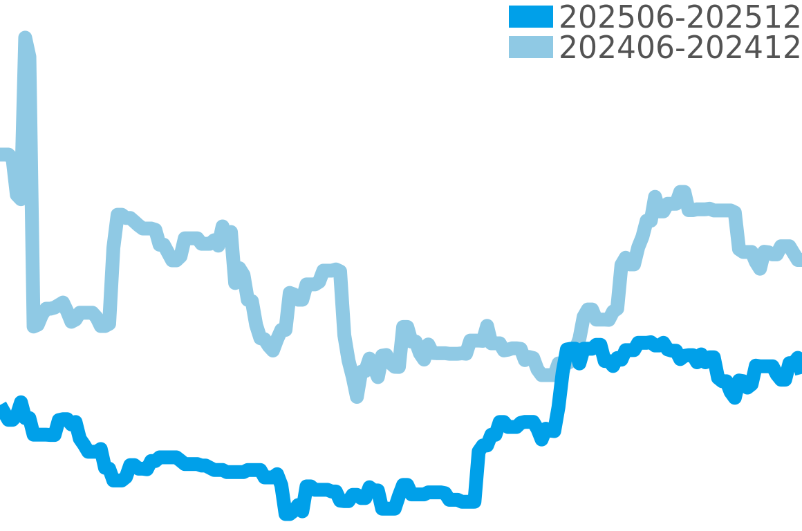 47mm 202506-202512の価格比較チャート