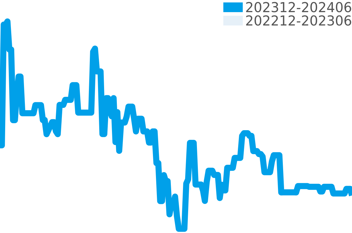 スクエアバン 202311-202405の価格比較チャート