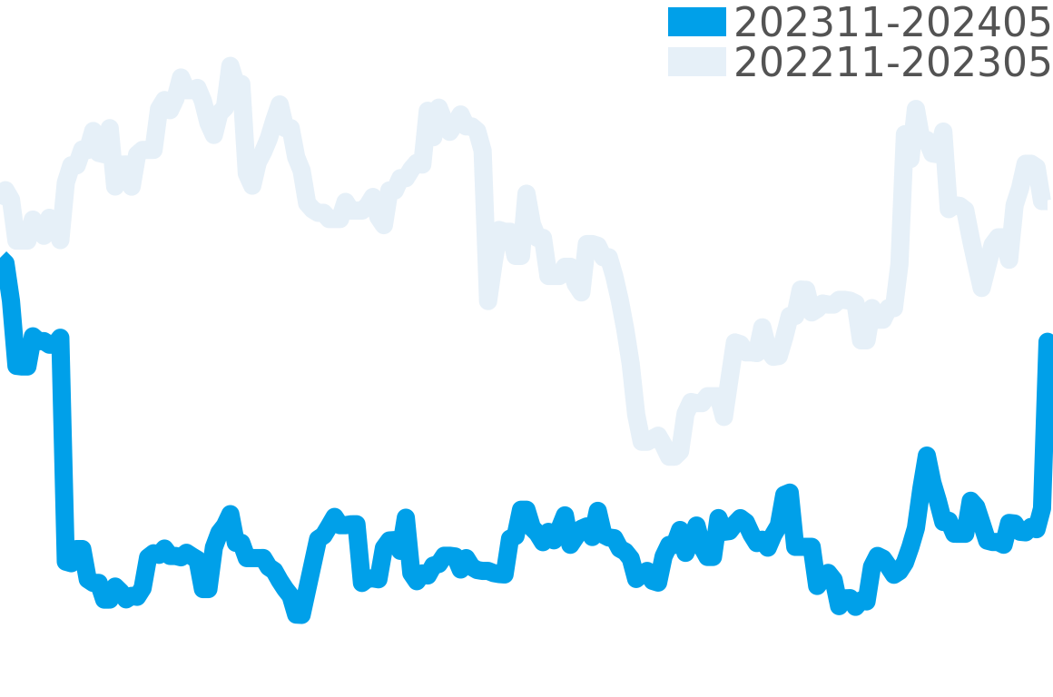 スピリットオブビッグバン 202311-202405の価格比較チャート