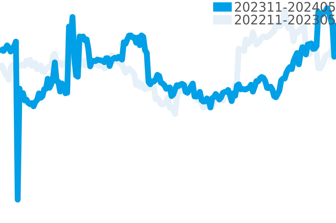 ビッグバン 202309-202403の価格比較チャート
