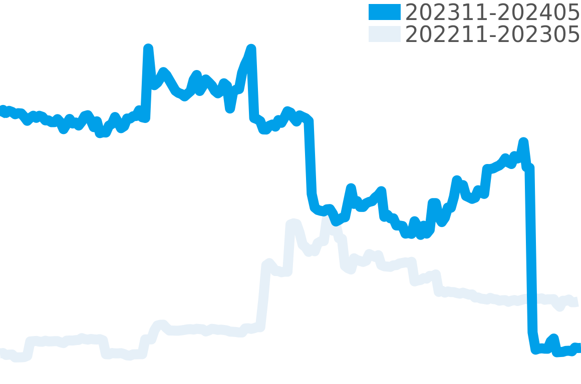 ケリー 202310-202404の価格比較チャート