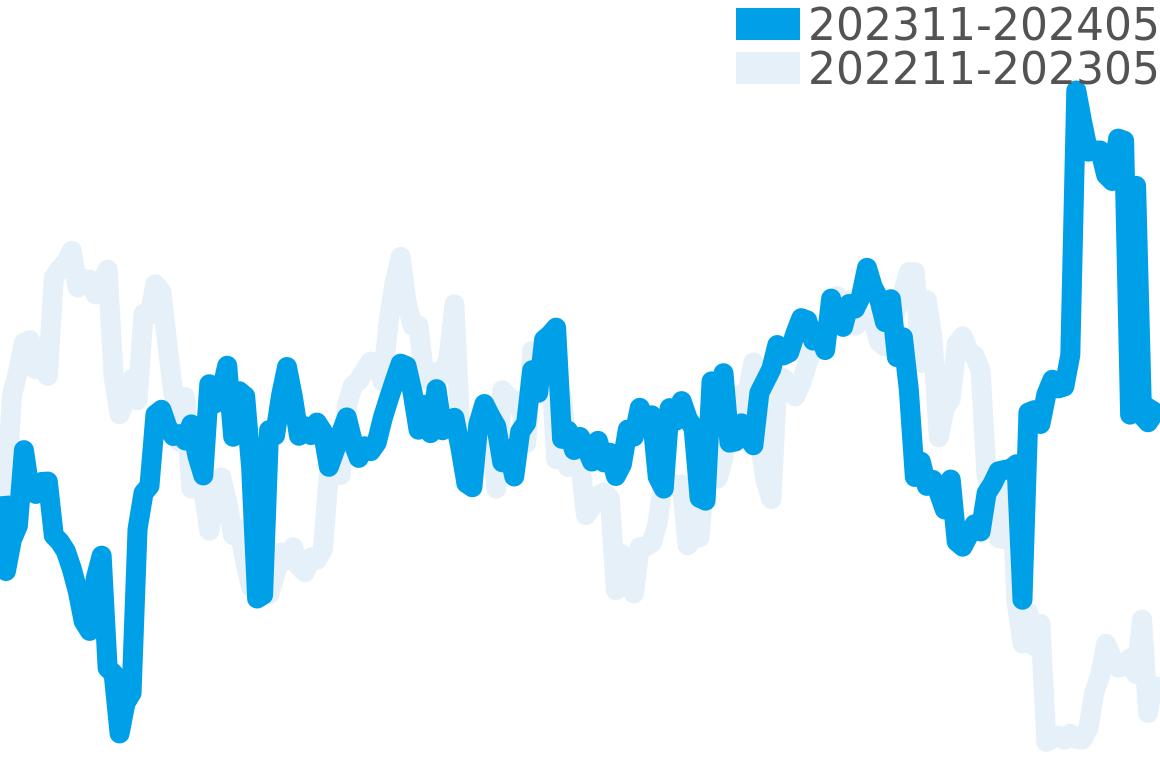 ラジオミール 202310-202404の価格比較チャート