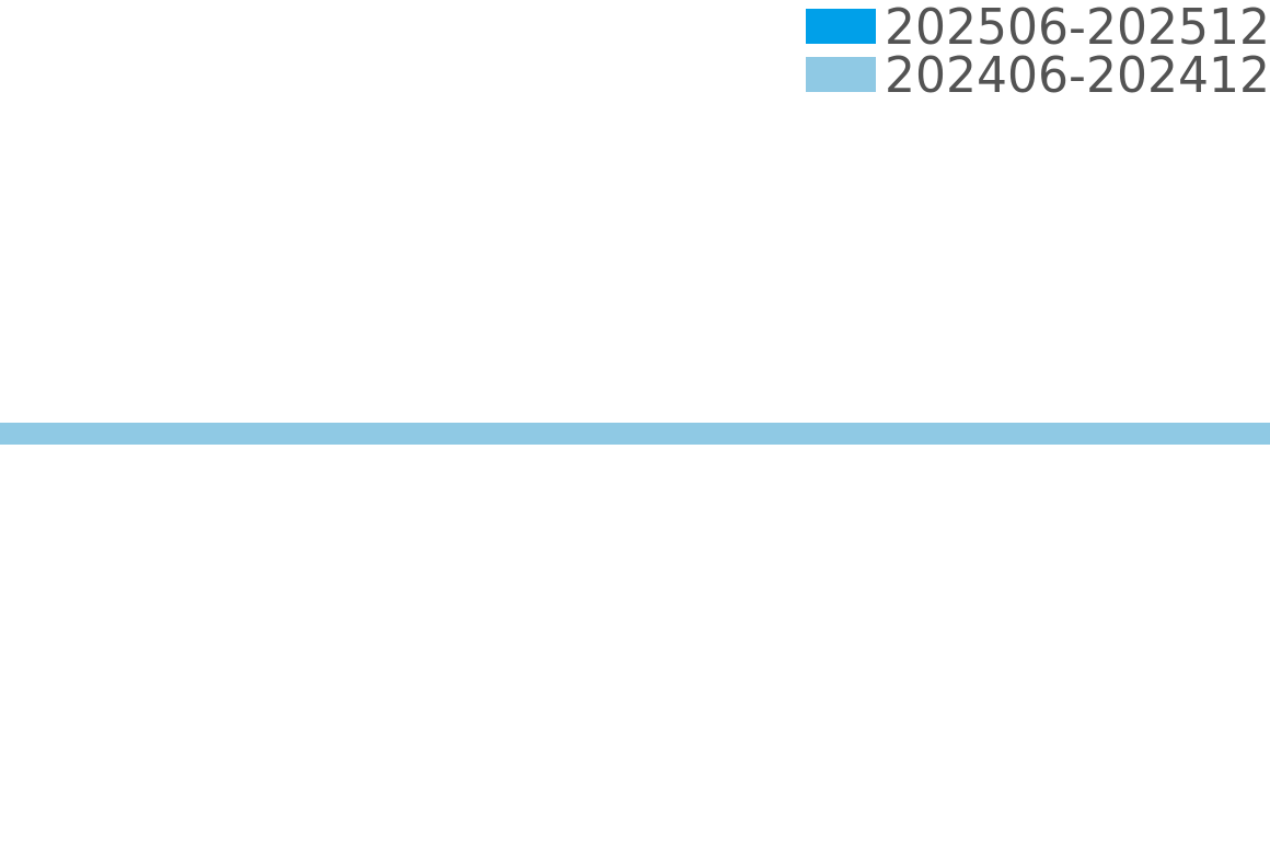 万年カレンダー 202506-202512の価格比較チャート