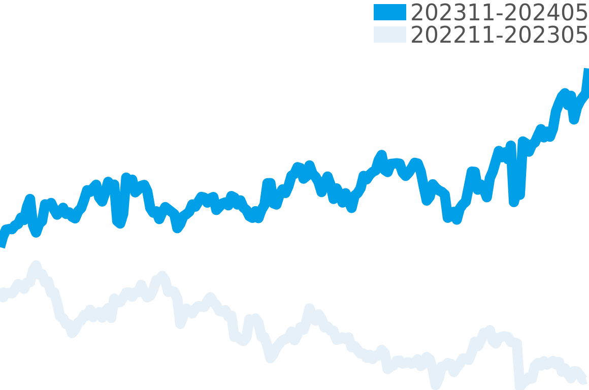 タンク 202312-202406の価格比較チャート