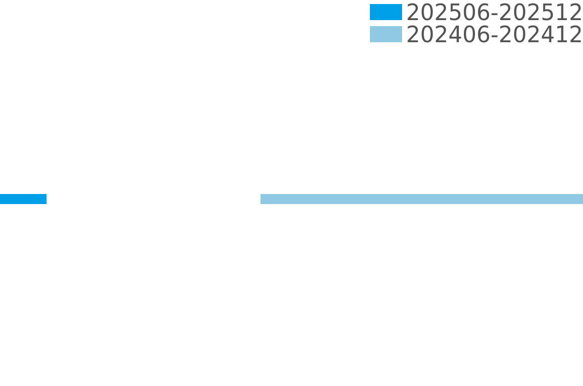 エアパイロット 202506-202512の価格比較チャート