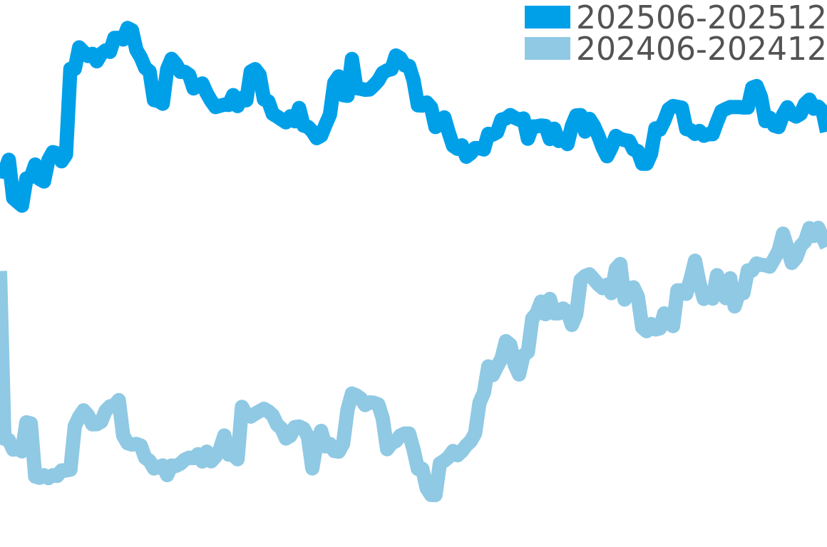 ザ・シチズン 202506-202512の価格比較チャート