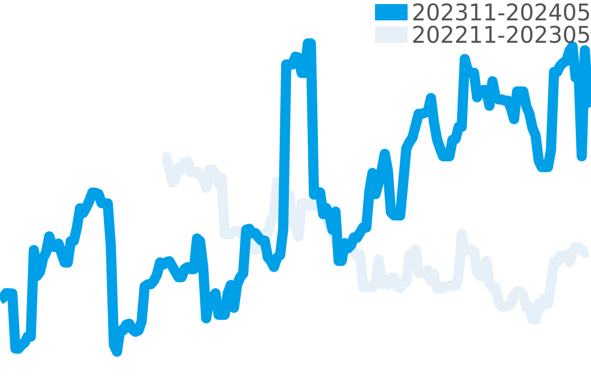 ミッレミリア 202310-202404の価格比較チャート