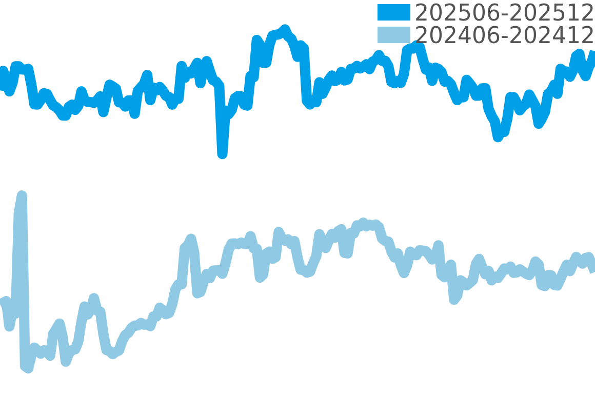 キングセイコー 202506-202512の価格比較チャート