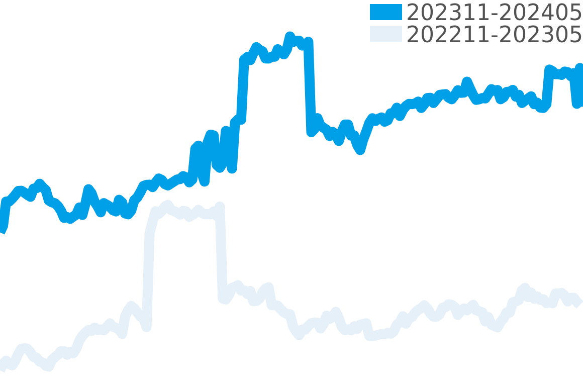 アクアレーサー 202310-202404の価格比較チャート