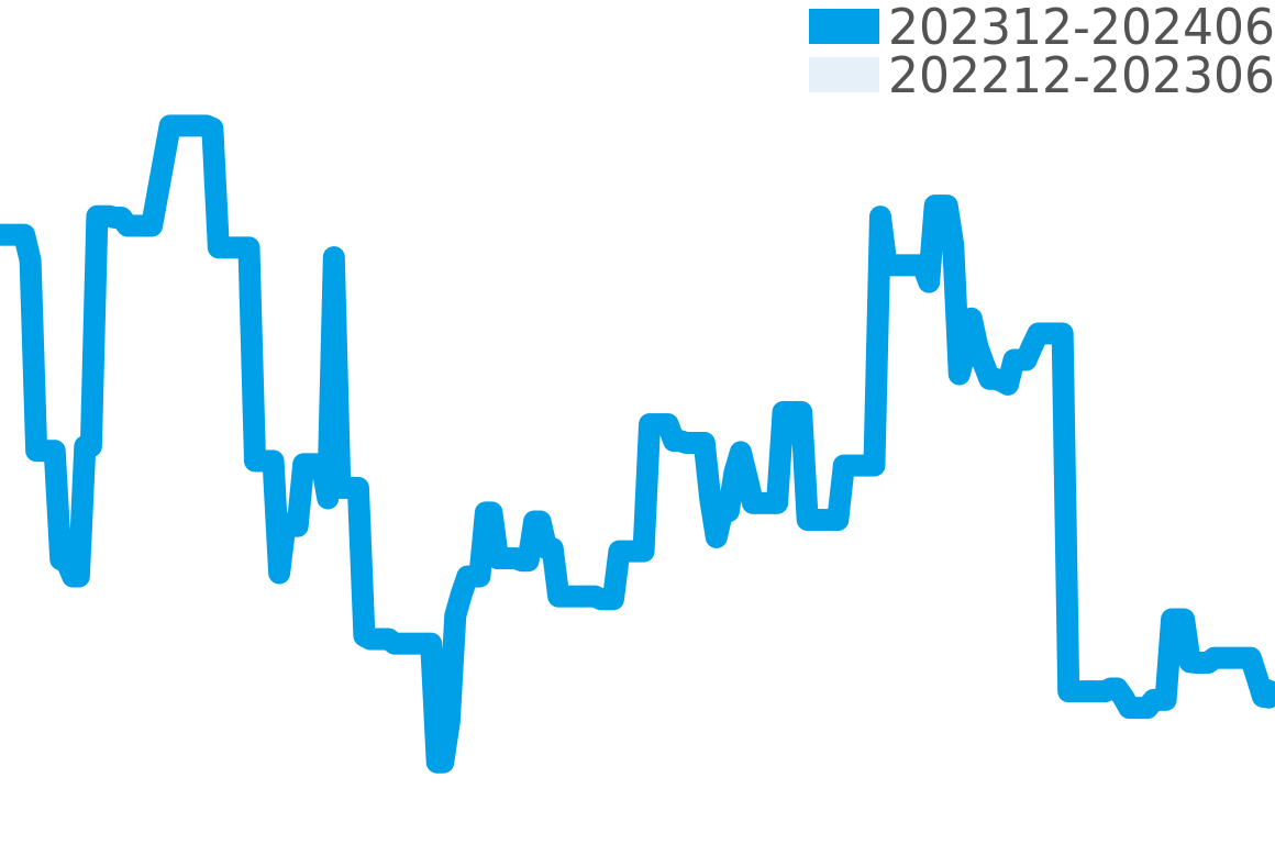 1926 202312-202406の価格比較チャート