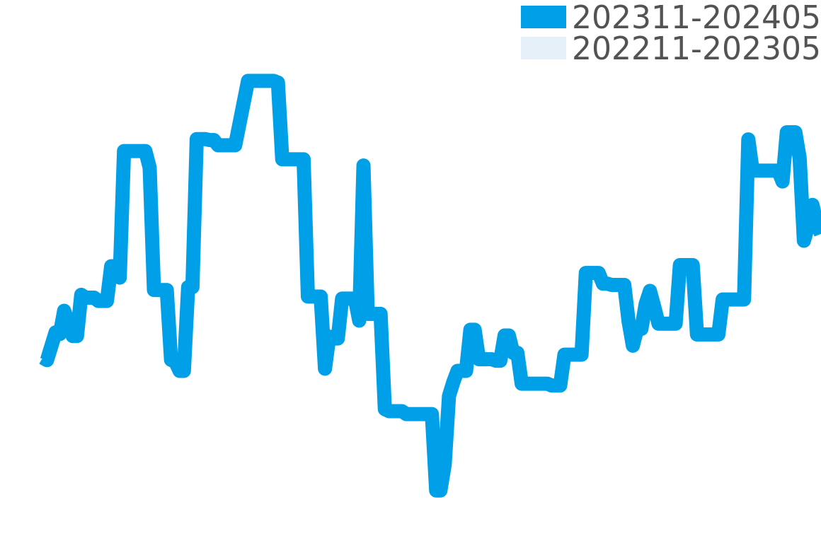 1926 202311-202405の価格比較チャート