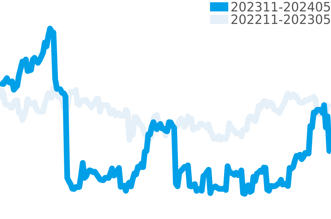 サブマリーナ 202310-202404の価格比較チャート