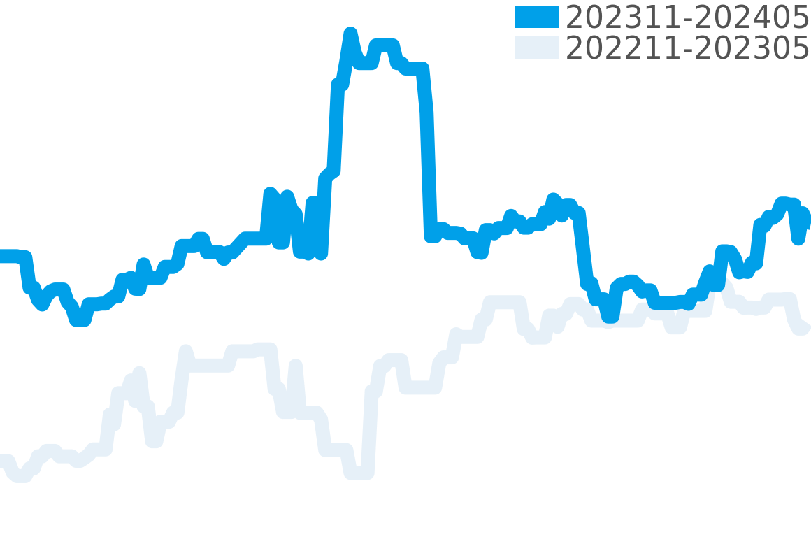 ハイドロノート 202310-202404の価格比較チャート