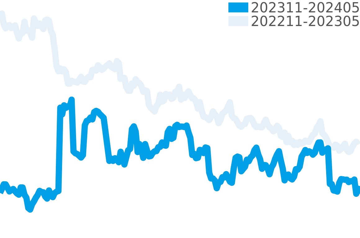 ブラックベイ 202309-202403の価格比較チャート
