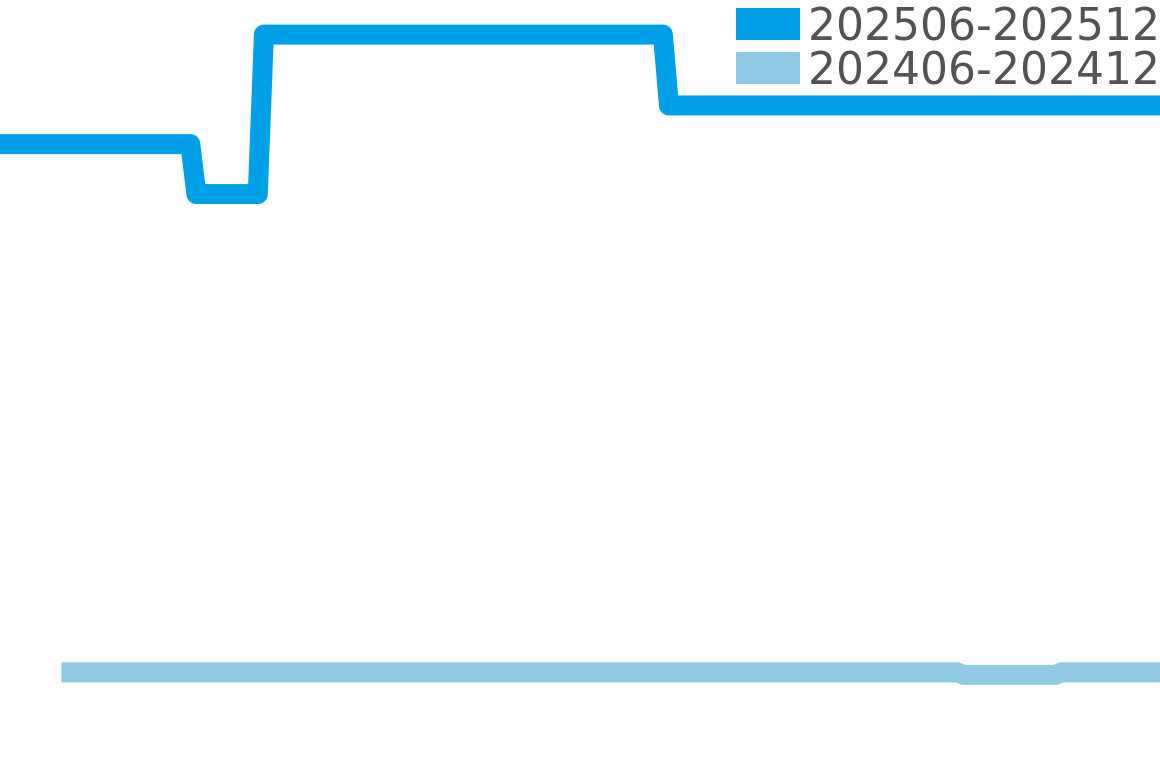 エアロマスター 202506-202512の価格比較チャート
