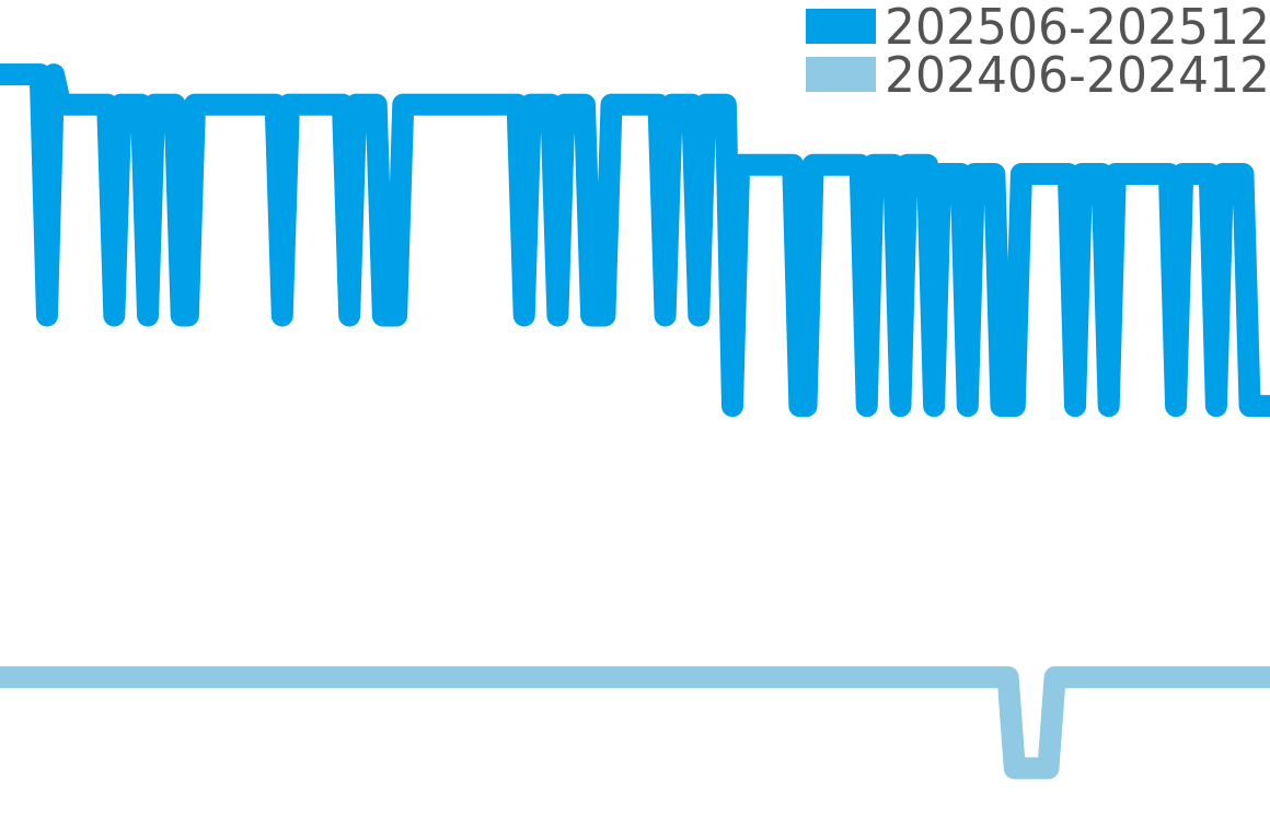 コックピット 202506-202512の価格比較チャート
