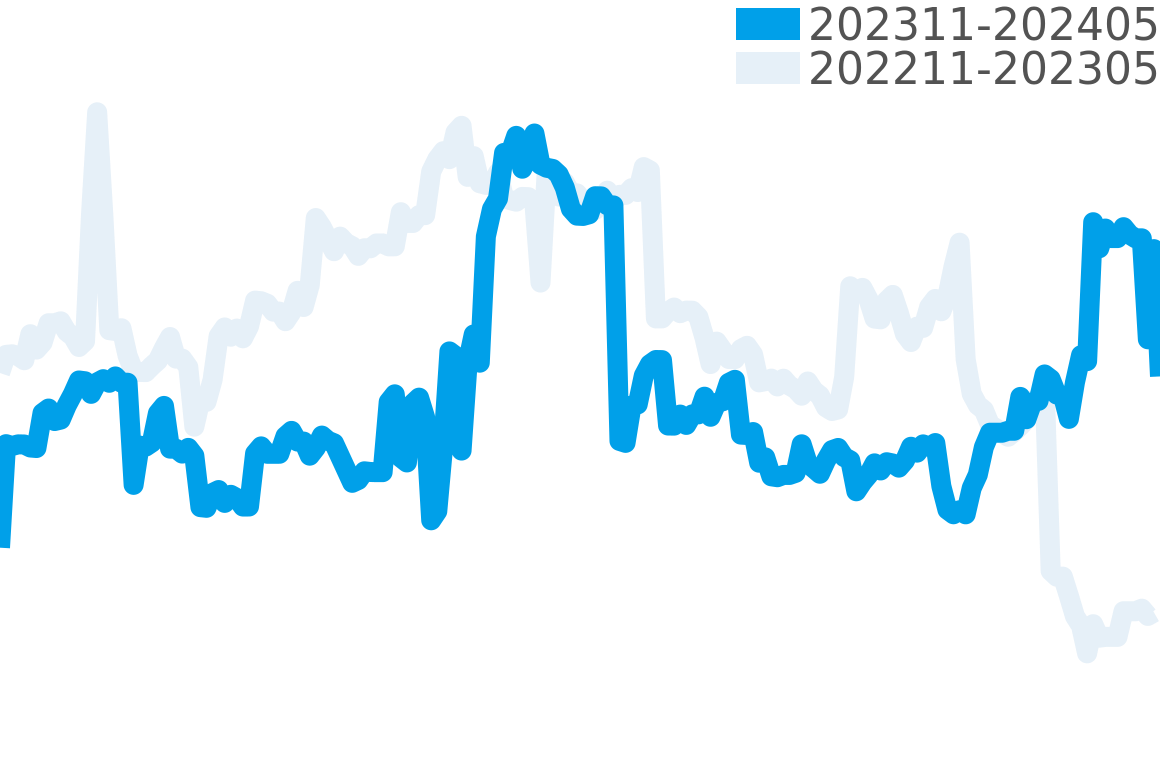 コンキスタドール 202310-202404の価格比較チャート