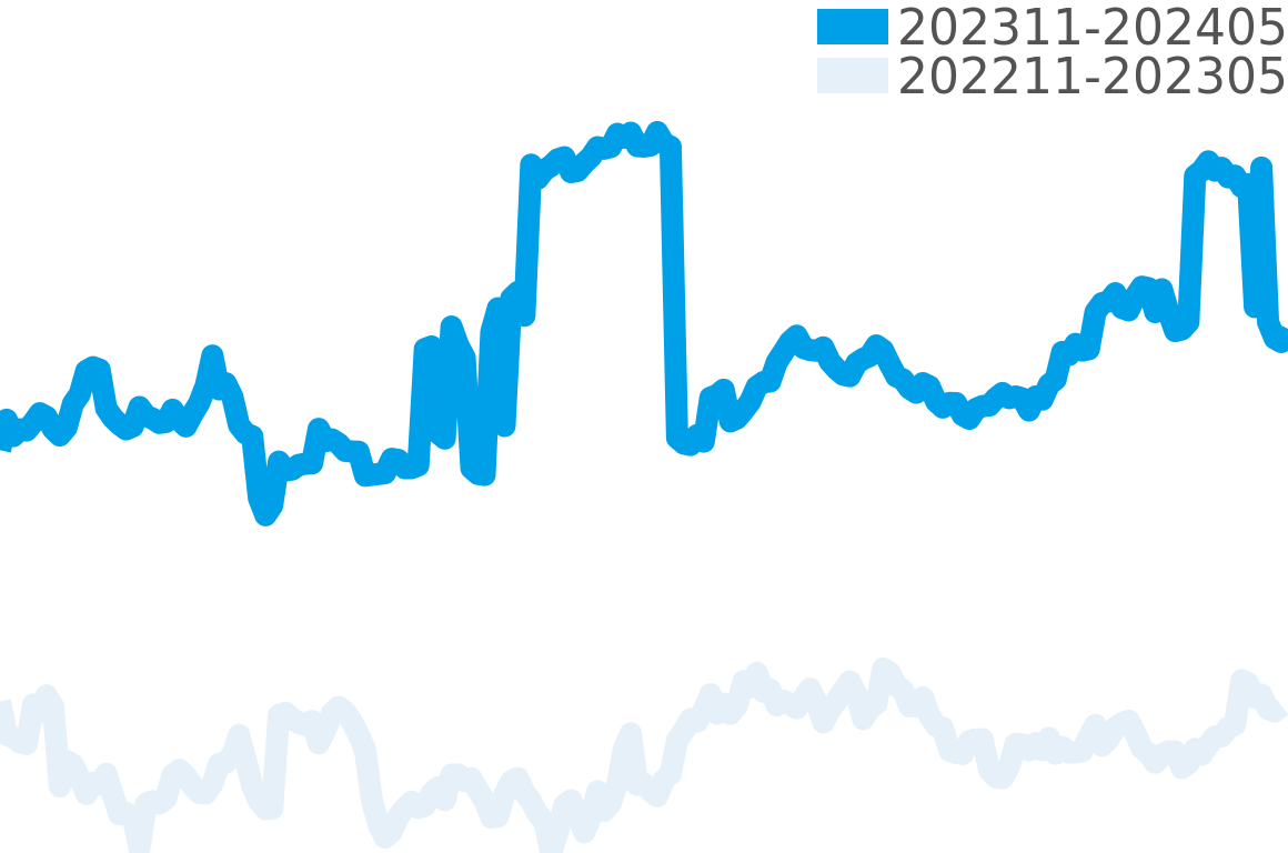クロノマット 202310-202404の価格比較チャート