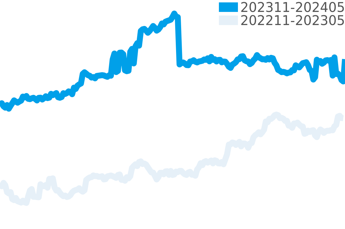 ナビタイマー 202310-202404の価格比較チャート