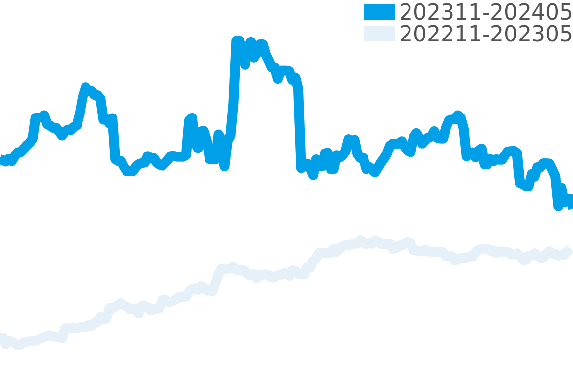 モンブリラン 202310-202404の価格比較チャート