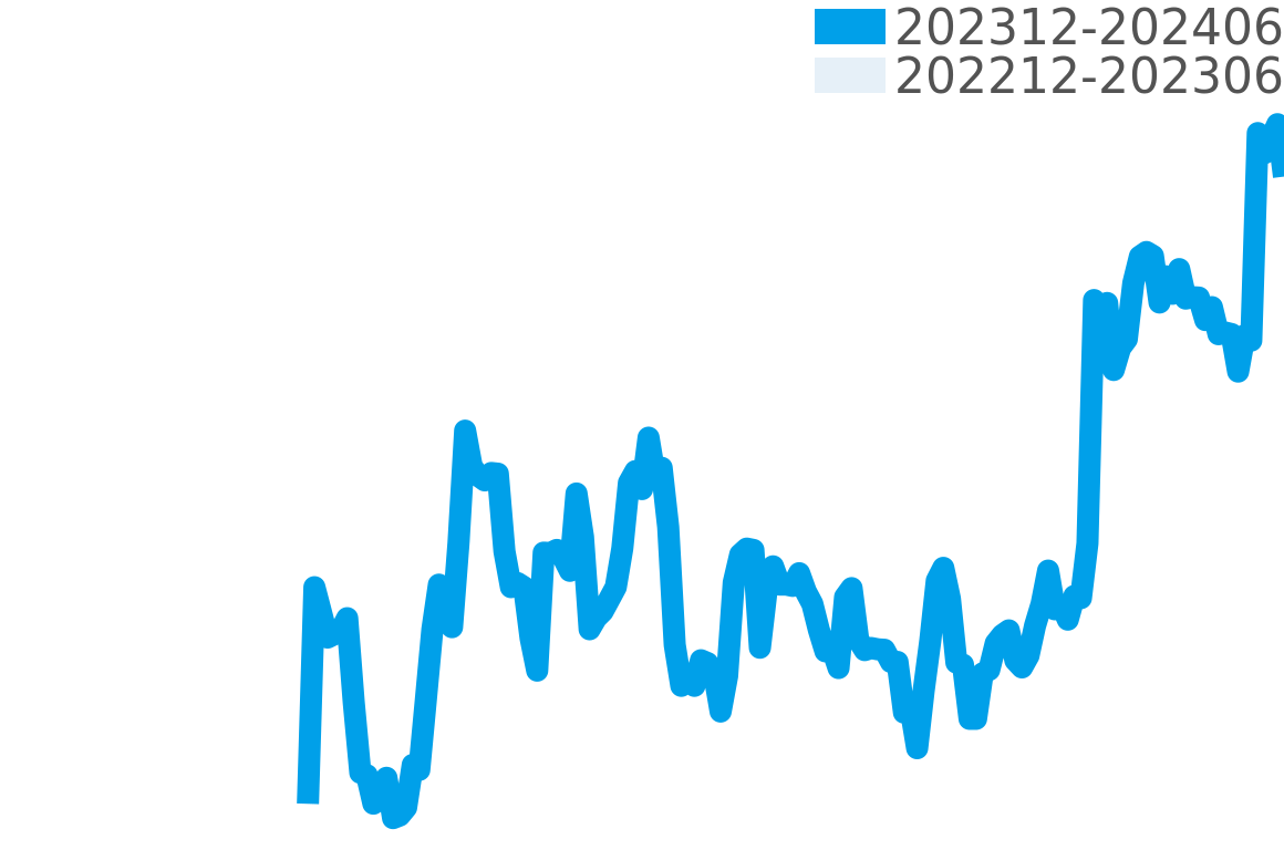 アイコン 202311-202405の価格比較チャート