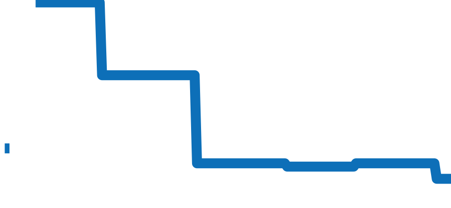 3504 チャート（過去6ヶ月）