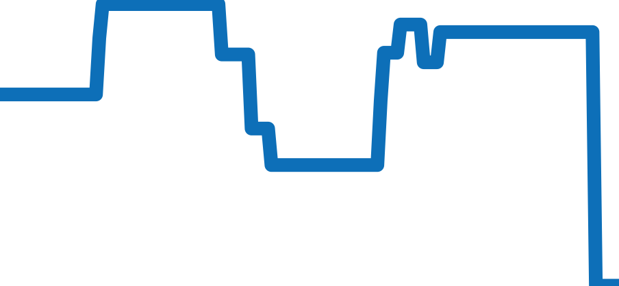 IW322503 チャート（過去6ヶ月）