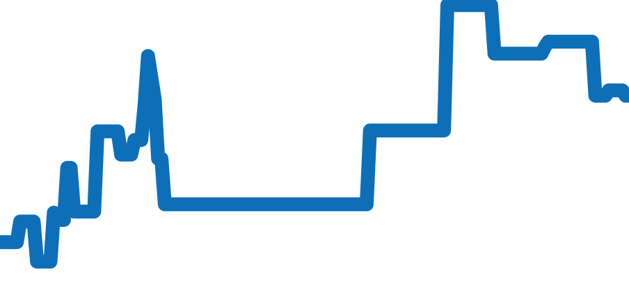 IW322701 チャート（過去6ヶ月）