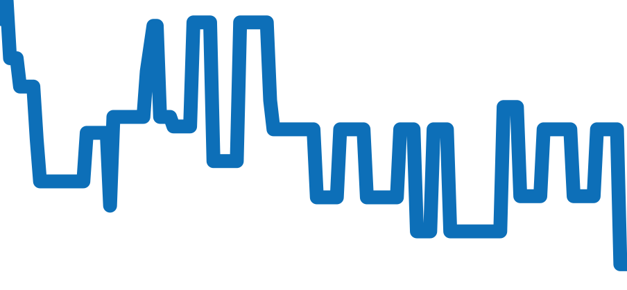 IW322703 チャート（過去6ヶ月）
