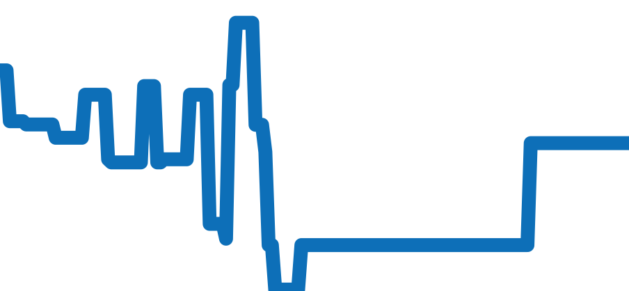 IW323101 チャート（過去6ヶ月）