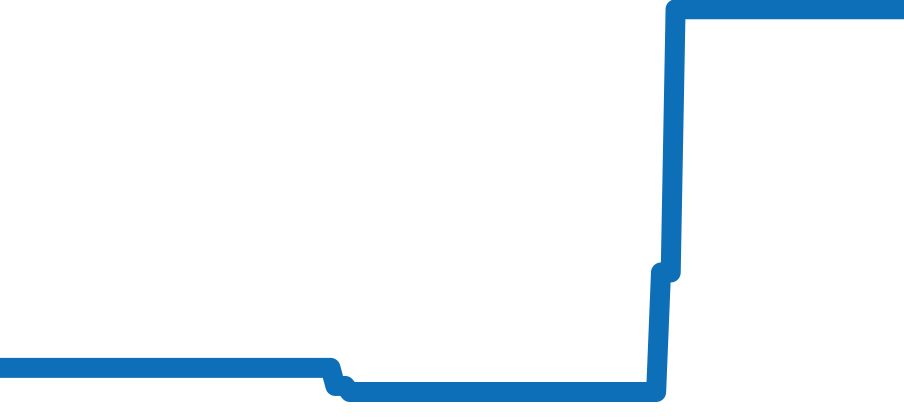 IW323303 チャート（過去6ヶ月）