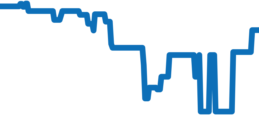 IW324402 チャート（過去6ヶ月）