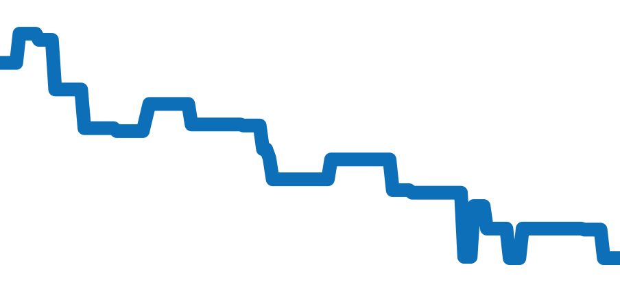 IW324404 チャート（過去6ヶ月）