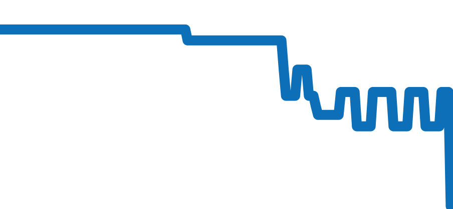IW326201 チャート（過去6ヶ月）