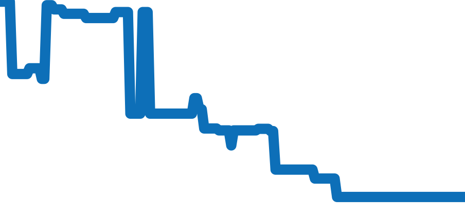 IW326802 チャート（過去6ヶ月）